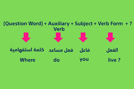 كيفية تكوين السؤال في اللغة الإنجليزية تعلم الانجليزية