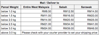 What are the shipping rates for j&t express international? Malaysia Custom Couriers And Standard Mailing Rates Carousell Help Frequently Asked Questions