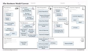 How To Elaborate A Business Model With Enterprise Architecture Business Model Canvas Enterprise Architecture Business Architecture