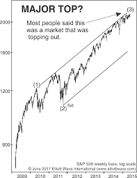 how one forecasting tool defied the bull market naysayers