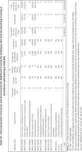 Federal Register Electric Power Generation Transmission