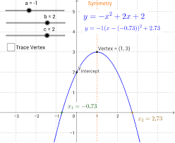 How to write an equation for a graph? Graph Of Quadratic Equation Geogebra