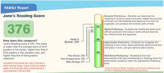 Check spelling or type a new query. Frontiers Examining Score Report Language In Accountability Testing Education
