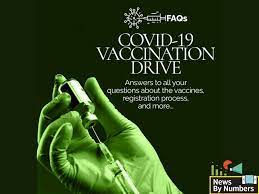 A dalit man was allegedly beaten to death by a group of youths after a tiff over a poster with br ambedkar's photograph put up outside his house in rajasthan's hanumangarh district, police. How To Get In Line For The Covid 19 Vaccine Forbes India