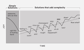How To Shape Remarkable Products In The Messy Middle Of Building Startups Start Up Simple Solutions Remarkable