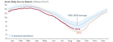 Sea Ice