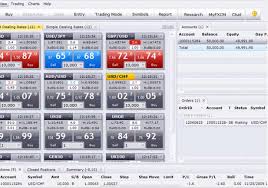 Fxcm Trading Station