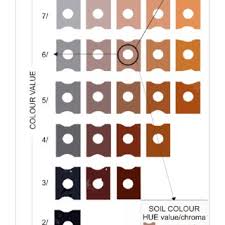 The ability to personalize your knitting opens a world of opportunities to take your gifts to a higher level. Pdf Development Of A Numerical System And Field Survey Charts For Earthquake Environmental Effects Based On The Munsell Soil Color Charts