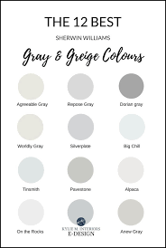 Most Popular 2025 Sherwin Williams Colors