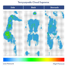 Tempurpedic Tempur Cloud Supreme Review Memory Foam Bed
