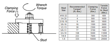 How To Calculate Clamping Force In Fixture Design Carr Lane