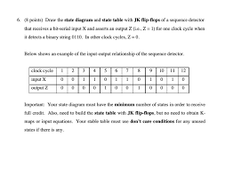 Repeat the steps until the quotient is equal to 0. Solved 6 8 Points Draw The State Diagram And State Tab Chegg Com
