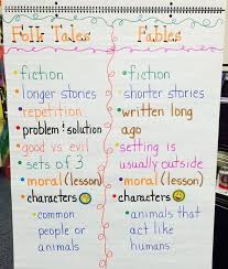 folk tales and fables anchor chart folktale anchor