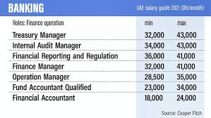 Facebook twitter reddit hacker news link. Uae Salary Guide 2021 How Much Should You Be Earning The National