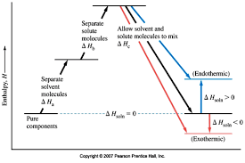 Chemistry Online Utsc