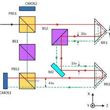 Tes kepribadian tipe kepribadian hubungi. 448922 Pdfs Review Articles In Instruments