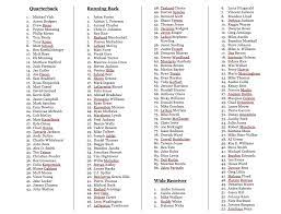 Non Ppr 2011 Cheat Sheet Fantasy Football