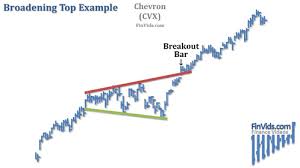 22 Up To Date Megaphone Chart Pattern