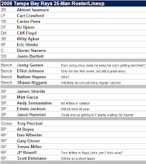 2008 Roster 2008 Tampa Bay Rays 25 Man Roster And Starting