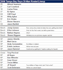 2008 roster 2008 tampa bay rays 25 man roster and starting