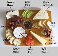 Cheese Platter Essentials Wine And Cheese Party Cheese Party Tasting Party