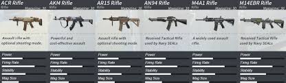 Mobile juga menghadirkan fitur level. Statistik Segala Senjata Yang Ada Dalam Permainan Rules Of Survival Gamersantai Com