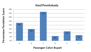 Soal yang dimaksud adalah soal ayo kita berlatih 5.3 tentang perbandingan senilai, terdiri dari 10 soal, tetapi untuk halaman 28 adalah soal no 1 dan 2. Kunci Jawaban Matematika Kelas 7 Halaman 314 Ayo Kita Berlatih 9 1 Kosingkat