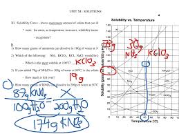 Ju''ll notice that for most substances, solubility increases as temperature increases. 11 4 Solubility Curve Science Chemistry Solutions Showme