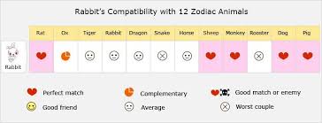 Those bearing the gemini zodiac are incredibly flexible people who can adapt to almost any situation. Rabbit Love Compatibility Relationship Best Matches Marriage