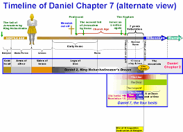 Daniel Prophecy Timeline 7 Year Tribulation Timeline