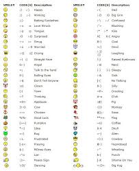 These are inaccessible to people with visual disabilities, and make it. Yahoo All Smiley Codes Emoticons Code Smiley Codes Coding