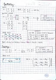 Di sini kami memberikan rumus terperinci untuk berbagai urutan matriks untuk menemukan determinan dari metode yang berbeda Determinan Dan Invers Matriks Matematika Sma Smk Detail Catatan Mejakita