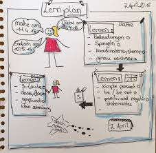 Sketchnotes In Der Schule Unbedingt Nutzt Den Picture Superiority Effect Sketchnotes By Diana Sketchnoting has the potential for improving retention of new information because images and text are combined in the process of making the notes. sketchnotes in der schule unbedingt
