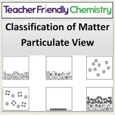 Classification of matter pogil / classifications of matter diagrams. Classification Of Matter Worksheet Teachers Pay Teachers