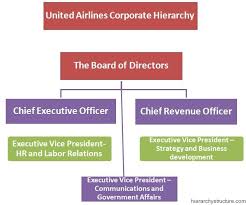 united airlines corporate hierarchy united airlines the