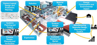 The nation that hosts ai innovations will emerge as the most powerful nation in history and the person who controls it will be a trillionaire. Scanning The Industry 4 0 A Literature Review On Technologies For Manufacturing Systems Sciencedirect