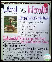 Literal Vs Inferential Thinking Teaching With A Mountain View Teaching 6th Grade Reading Reading Classroom