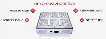 Cirrus led uvb bar light. Apache Led Lighting Apache Tech Home Facebook