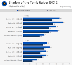 radeon rx 570 vs rx 580 vs geforce gtx 1060 3gb vs gtx