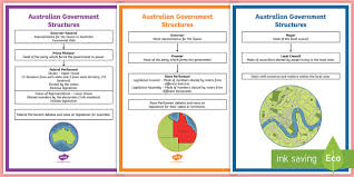 The highest court in the uk is the supreme court of the united kingdom. Australian Government Structure Display Poster