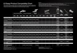 Ls Swap Compatibility Chart Ls Swap Engine Swap Ls Engine