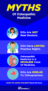 Md Vs Do Differences You Need To Know About Themdjourney In 2020 Medical Facts Doctor Of Osteopathic Medicine How To Memorize Things