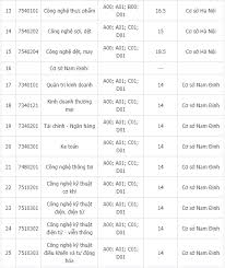 Học phí của trường đại học kinh tế kỹ thuật công nghiệp. Ä'iá»ƒm Chuáº©n Ä'áº¡i Há»c Kinh Táº¿ Ká»¹ Thuáº­t Cong Nghiá»‡p Nhá»¯ng NÄƒm Gáº§n Nháº¥t Cá»§a Va Chá»‰ Tieu NÄƒm 2019 Viá»‡t Nam Má»›i