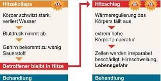Erste Hilfe Was Bei Einem Sonnenstich Und Hitzschlag Zu Tun Ist Kolnische Rundschau