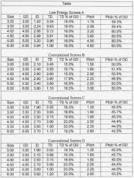 Star Bit Sizes Chart Www Bedowntowndaytona Com