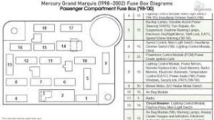 The fuse panel is located below and to the left of the steering wheel by the brake pedal. Mercury Grand Marquis 1998 2002 Fuse Box Diagrams Youtube