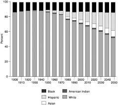 3 An Overview Of Racial And Ethnic Demographic Trends