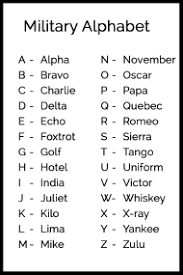 The nato phonetic alphabet is a spelling alphabet, a set of words used instead of letters in oral communication (i.e. Military Alphabet Chart Customize Your Own Pdf Print For Free Templateroller