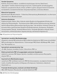 We did not find results for: Polyneuropathien Leitlinien Und Alltag Neurologie Universimed Medizin Im Fokus
