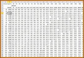 13 elegant 3rd grade multiplication chart pics percorsi